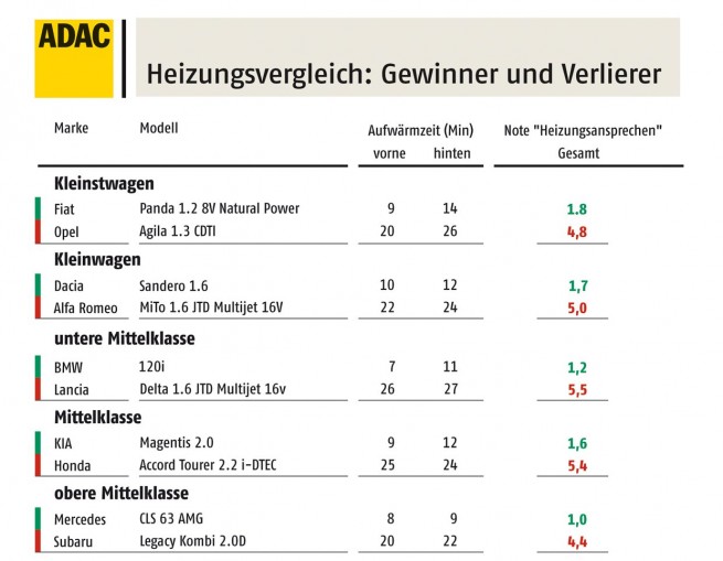 Heizungsvergleich_Gewinner_Verlierer_1