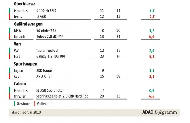 Heizungsvergleich_Gewinner_Verlierer_2