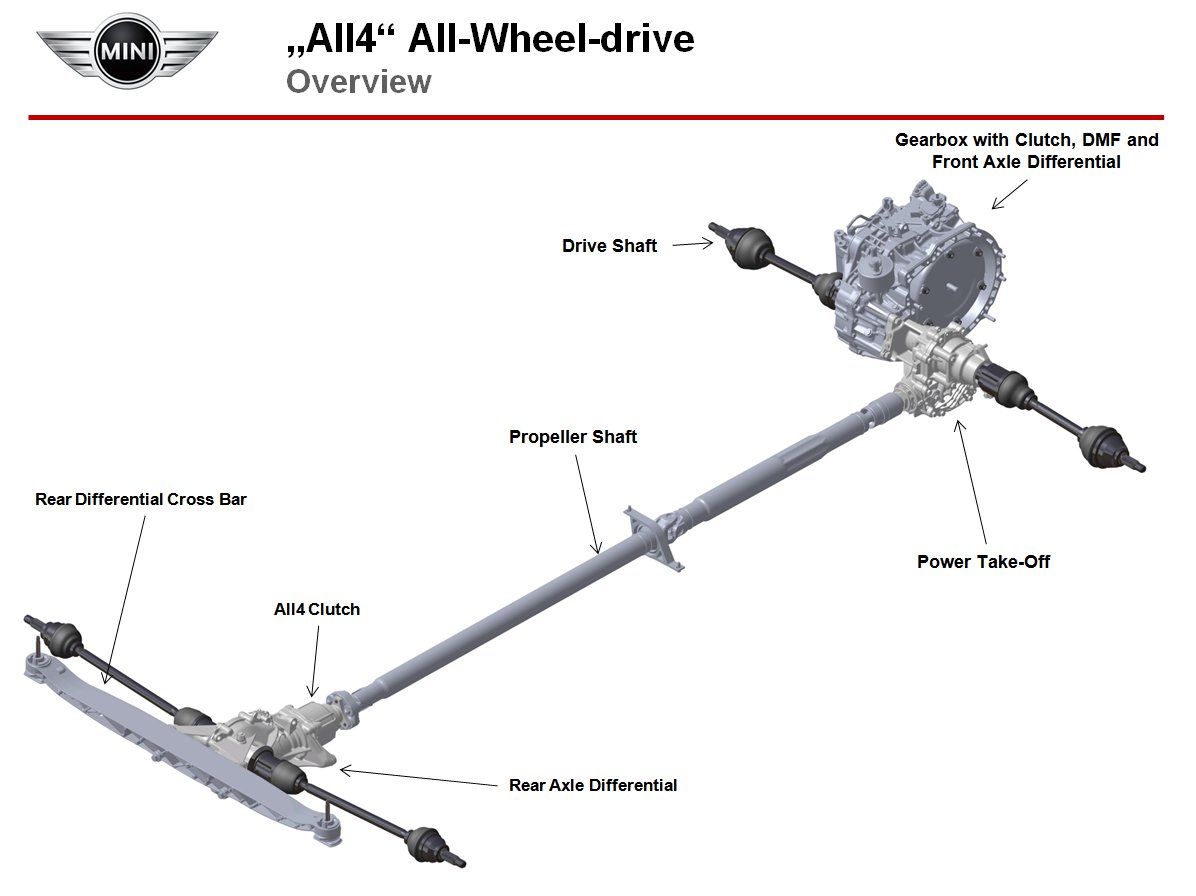 MINI-All4-Funktionsweise-01.jpg