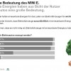 MINI-E-Berlin-Rueckblick-Phase1-Energiequellen