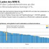 MINI-E-Berlin-Rueckblick-Phase1-Erfahrungen-Ladestationen