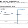 MINI-E-Berlin-Rueckblick-Phase1-Erfahrungen-im-Winter