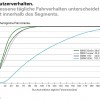 MINI-E-Berlin-Rueckblick-Phase1-Fahrverhalten
