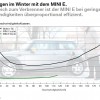 MINI-E-Berlin-Rueckblick-Phase1-Verbrauch-Vergleich