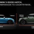 Statistik: Darum ist der neue F55 MINI Fünftürer wichtig für BMW Statistik: Darum ist der neue F55 MINI Fünftürer wichtig für BMW