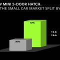 Statistik: Darum ist der neue F55 MINI Fünftürer wichtig für BMW Statistik: Darum ist der neue F55 MINI Fünftürer wichtig für BMW