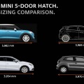 Statistik: Darum ist der neue F55 MINI Fünftürer wichtig für BMW Statistik: Darum ist der neue F55 MINI Fünftürer wichtig für BMW