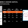 Statistik: Darum ist der neue F55 MINI Fünftürer wichtig für BMW Statistik: Darum ist der neue F55 MINI Fünftürer wichtig für BMW