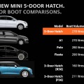Statistik: Darum ist der neue F55 MINI Fünftürer wichtig für BMW Statistik: Darum ist der neue F55 MINI Fünftürer wichtig für BMW