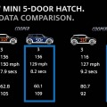 Statistik: Darum ist der neue F55 MINI Fünftürer wichtig für BMW Statistik: Darum ist der neue F55 MINI Fünftürer wichtig für BMW
