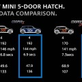 Statistik: Darum ist der neue F55 MINI Fünftürer wichtig für BMW Statistik: Darum ist der neue F55 MINI Fünftürer wichtig für BMW