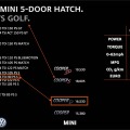 Statistik: Darum ist der neue F55 MINI Fünftürer wichtig für BMW Statistik: Darum ist der neue F55 MINI Fünftürer wichtig für BMW