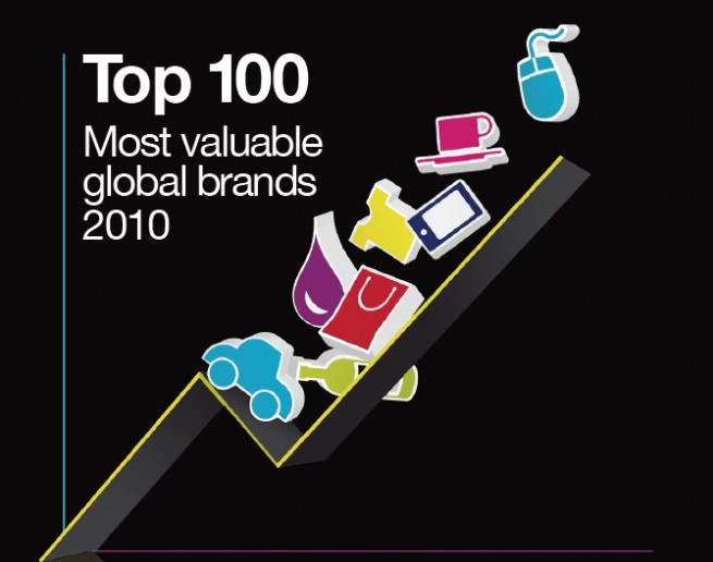 Millward-Brown-BrandZ-Top-100-2010