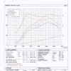 TVW-Car-Design-BMW-1er-M-Coupé-Leistungsdiagramm-01