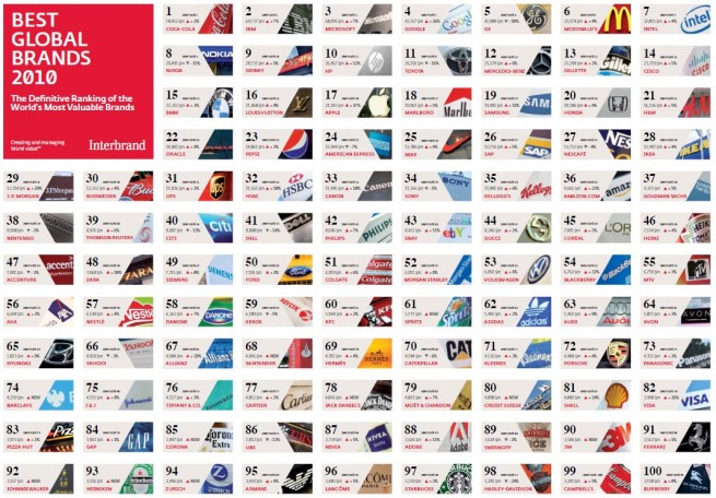Top-100-Brands-2010 Top-100-Brands-2010