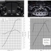 Vergleich-Drehmomentdiagramme-BMW-M5-F10-S63-vs-BMW-M5-E60-S85