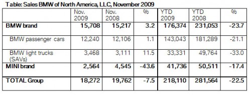 bmwgroup-nov09-us bmwgroup-nov09-us
