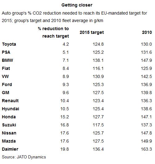 co2-eu