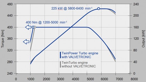 diagramm-n54-n55 diagramm-n54-n55