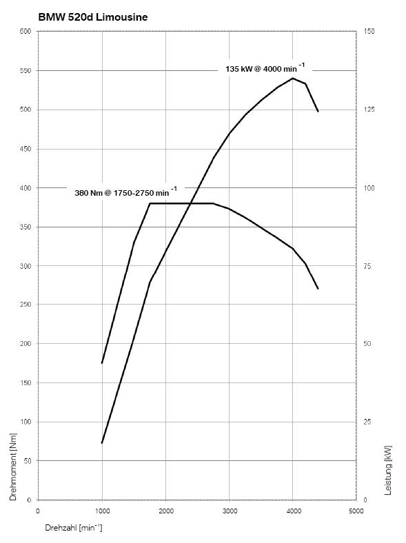 drehmomentdiagramm-520d.jpg