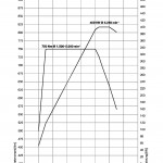 drehmomentdiagramm-760i-v12-biturbo