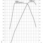 drehmomentdiagramm-7erhybrid