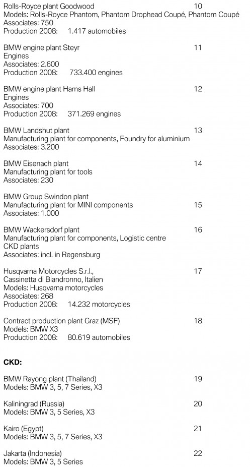 produktion2008-2